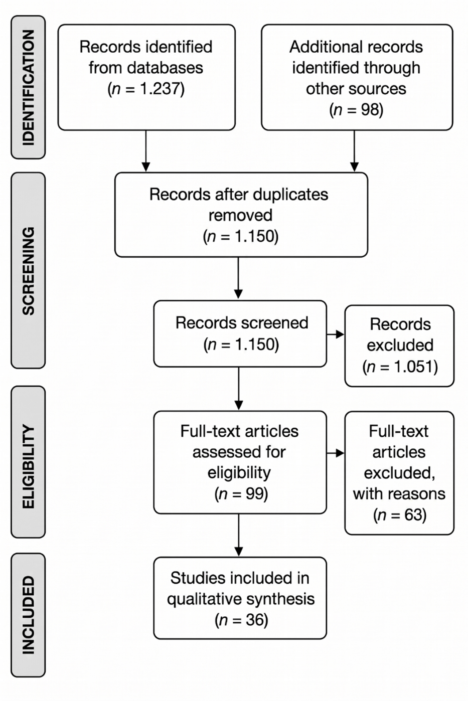 PRISMA Flow Diagram of the Study Selection Process
